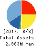 SUS Co.,Ltd. Balance Sheet 2017年9月期