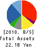KUZE CO.,LTD. Balance Sheet 2018年Mar期 KUZE CO.,LTD. Balance Sheet 2018年3月期