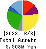 ONTSU Co.,Ltd. Balance Sheet 2023年3月期