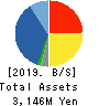 GENERATION PASS CO.,LTD. Balance Sheet 2019年Oct期 GENERATION PASS CO.,LTD. Balance Sheet 2019年10月期