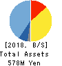 CanBas Co.,Ltd. Balance Sheet 2018年Jun期 CanBas Co.,Ltd. Balance Sheet 2018年6月期