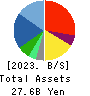Valuence Holdings Inc. Balance Sheet 2023年8月期