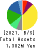 Kitahama Capital Partners Co.,Ltd. Balance Sheet 2021年3月期