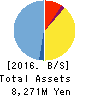 SanBio Company Limited Balance Sheet 2016年Jan期 SanBio Company Limited Balance Sheet 2016年1月期