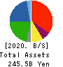 Fuji Oil Company, Ltd. Balance Sheet 2020年Mar期 Fuji Oil Company, Ltd. Balance Sheet 2020年3月期