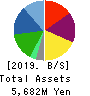 KAYAC Inc. Balance Sheet 2019年12月期