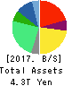 Takeda Pharmaceutical Company Limited Balance Sheet 2017年Mar期 Takeda Pharmaceutical Company Limited Balance Sheet 2017年3月期