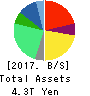 Takeda Pharmaceutical Company Limited Balance Sheet 2017年Mar期 Takeda Pharmaceutical Company Limited Balance Sheet 2017年3月期