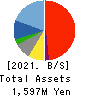 SLD Entertainment Inc. Balance Sheet 2021年Feb期 SLD Entertainment Inc. Balance Sheet 2021年2月期