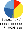 UNBANKED,INC. Balance Sheet 2025年Mar期 UNBANKED,INC. Balance Sheet 2025年3月期