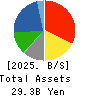 CAN DO CO.,LTD. Balance Sheet 2025年Feb期 CAN DO CO.,LTD. Balance Sheet 2025年2月期