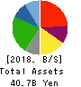 Eco’s Co, Ltd. Balance Sheet 2018年Feb期 Eco’s Co, Ltd. Balance Sheet 2018年2月期