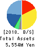 All About,Inc. Balance Sheet 2018年Mar期 All About,Inc. Balance Sheet 2018年3月期