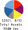 ARCHITECTS STUDIO JAPAN INC. Balance Sheet 2021年Mar期 ARCHITECTS STUDIO JAPAN INC. Balance Sheet 2021年3月期