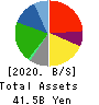 Eco’s Co, Ltd. Balance Sheet 2020年Feb期 Eco’s Co, Ltd. Balance Sheet 2020年2月期