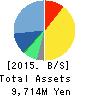 CROOZ,Inc. Balance Sheet 2015年Mar期 CROOZ,Inc. Balance Sheet 2015年3月期