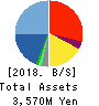 Success Holders,inc. Balance Sheet 2018年Mar期 Success Holders,inc. Balance Sheet 2018年3月期