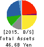 CFS Corporation Balance Sheet 2015年2月期