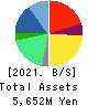 Geniee,Inc. Balance Sheet 2021年3月期