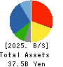 OIE SANGYO CO.,LTD. Balance Sheet 2025年Mar期 OIE SANGYO CO.,LTD. Balance Sheet 2025年3月期