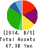 USEN CORPORATION Balance Sheet 2014年8月期