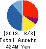 Wintest Corp. Balance Sheet 2019年Jul期 Wintest Corp. Balance Sheet 2019年7月期