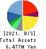 ERI HOLDINGS CO.,LTD. Balance Sheet 2021年May期 ERI HOLDINGS CO.,LTD. Balance Sheet 2021年5月期