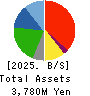 POPLAR Co.,Ltd. Balance Sheet 2025年2月期