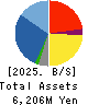 Life Intelligent Enterprise Holdings Co. Balance Sheet 2025年Mar期 Life Intelligent Enterprise Holdings Co. Balance Sheet 2025年3月期