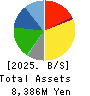 Ota Floriculture Auction Co.,Ltd. Balance Sheet 2025年Mar期 Ota Floriculture Auction Co.,Ltd. Balance Sheet 2025年3月期