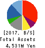 HAPiNS Co., Ltd. Balance Sheet 2017年Mar期 HAPiNS Co., Ltd. Balance Sheet 2017年3月期