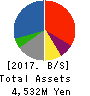 HAPiNS Co., Ltd. Balance Sheet 2017年Mar期 HAPiNS Co., Ltd. Balance Sheet 2017年3月期