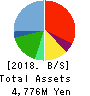 JTOWER Inc. Balance Sheet 2018年Mar期 JTOWER Inc. Balance Sheet 2018年3月期