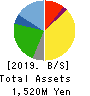 SHINOZAKIYA,INC. Balance Sheet 2019年Sep期 SHINOZAKIYA,INC. Balance Sheet 2019年9月期