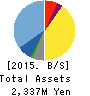 Carna Biosciences,Inc. Balance Sheet 2015年Dec期 Carna Biosciences,Inc. Balance Sheet 2015年12月期