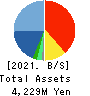 MicroAd,Inc. Balance Sheet 2021年9月期