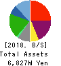 Fast Fitness Japan Incorporated Balance Sheet 2018年Mar期 Fast Fitness Japan Incorporated Balance Sheet 2018年3月期