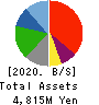 Y’s table corporation Balance Sheet 2020年2月期