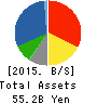 TOKAN CO.,LTD. Balance Sheet 2015年9月期