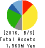SHINOZAKIYA,INC. Balance Sheet 2016年Sep期 SHINOZAKIYA,INC. Balance Sheet 2016年9月期