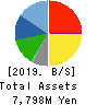 JASON CO.,LTD. Balance Sheet 2019年Feb期 JASON CO.,LTD. Balance Sheet 2019年2月期