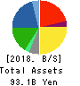 SINANEN HOLDINGS CO.,LTD. Balance Sheet 2018年Mar期 SINANEN HOLDINGS CO.,LTD. Balance Sheet 2018年3月期