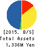 Fundely Co.,Ltd. Balance Sheet 2015年Mar期 Fundely Co.,Ltd. Balance Sheet 2015年3月期