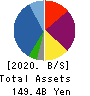 ES-CON JAPAN Ltd. Balance Sheet 2020年Dec期 ES-CON JAPAN Ltd. Balance Sheet 2020年12月期