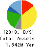 SHINOZAKIYA,INC. Balance Sheet 2018年Sep期 SHINOZAKIYA,INC. Balance Sheet 2018年9月期