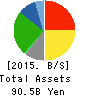 MAXVALU NISHINIHON CO.,LTD. Balance Sheet 2015年Feb期 MAXVALU NISHINIHON CO.,LTD. Balance Sheet 2015年2月期