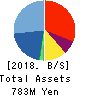 Branding Engineer CO.,LTD. Balance Sheet 2018年Aug期 Branding Engineer CO.,LTD. Balance Sheet 2018年8月期