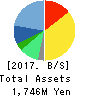 RareJob,Inc. Balance Sheet 2017年Mar期 RareJob,Inc. Balance Sheet 2017年3月期