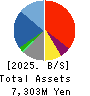 MAC HOUSE CO.,LTD. Balance Sheet 2025年Feb期 MAC HOUSE CO.,LTD. Balance Sheet 2025年2月期