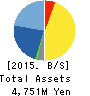 AnGes,Inc. Balance Sheet 2015年Dec期 AnGes,Inc. Balance Sheet 2015年12月期